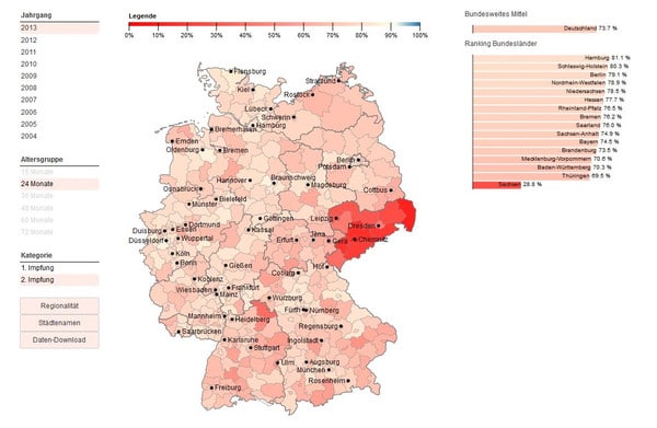 VacMap - Masern Impfquoten in Deutschland